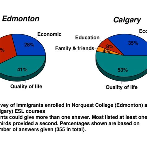 city of residence|current city of residence.